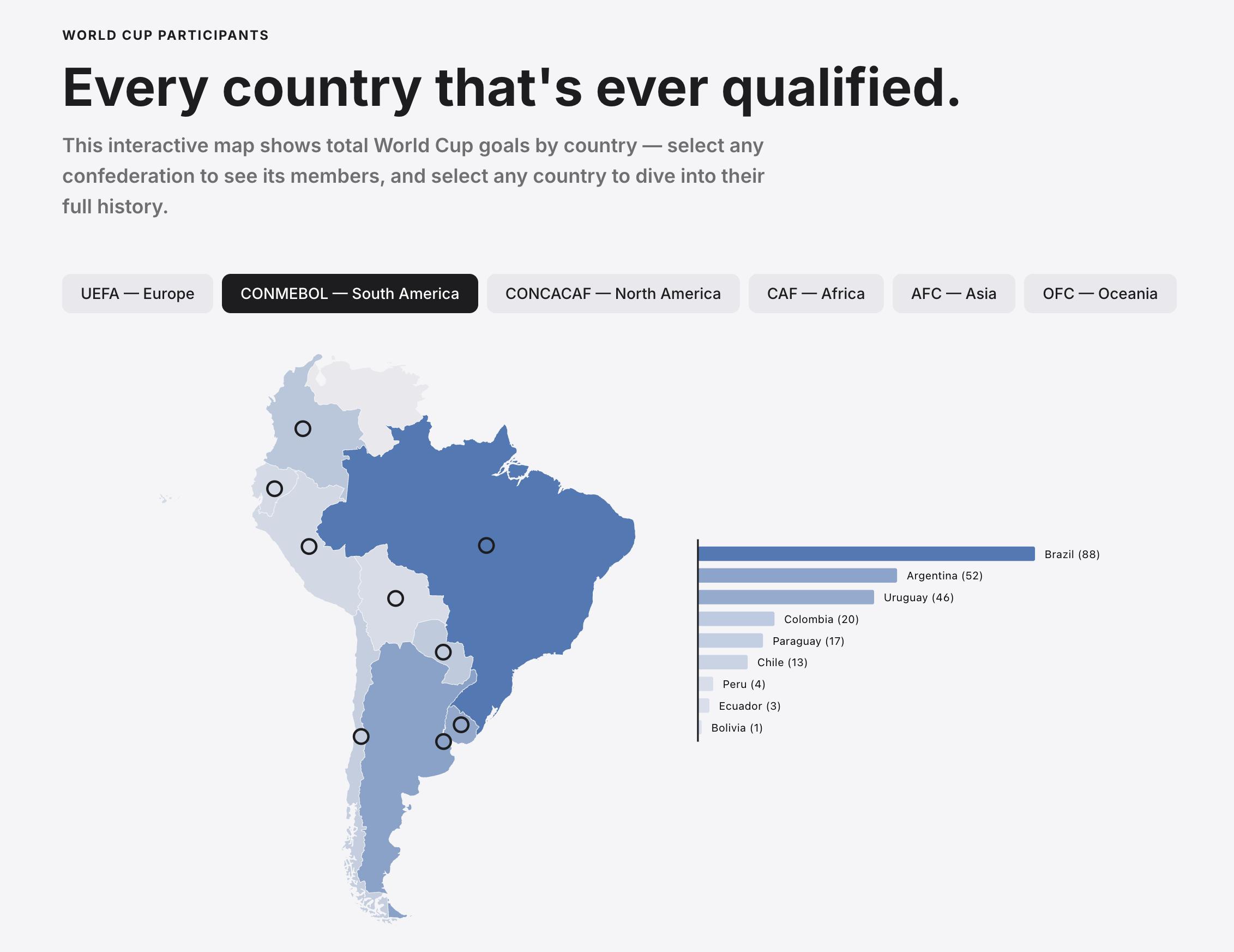 AI-generated country narrative