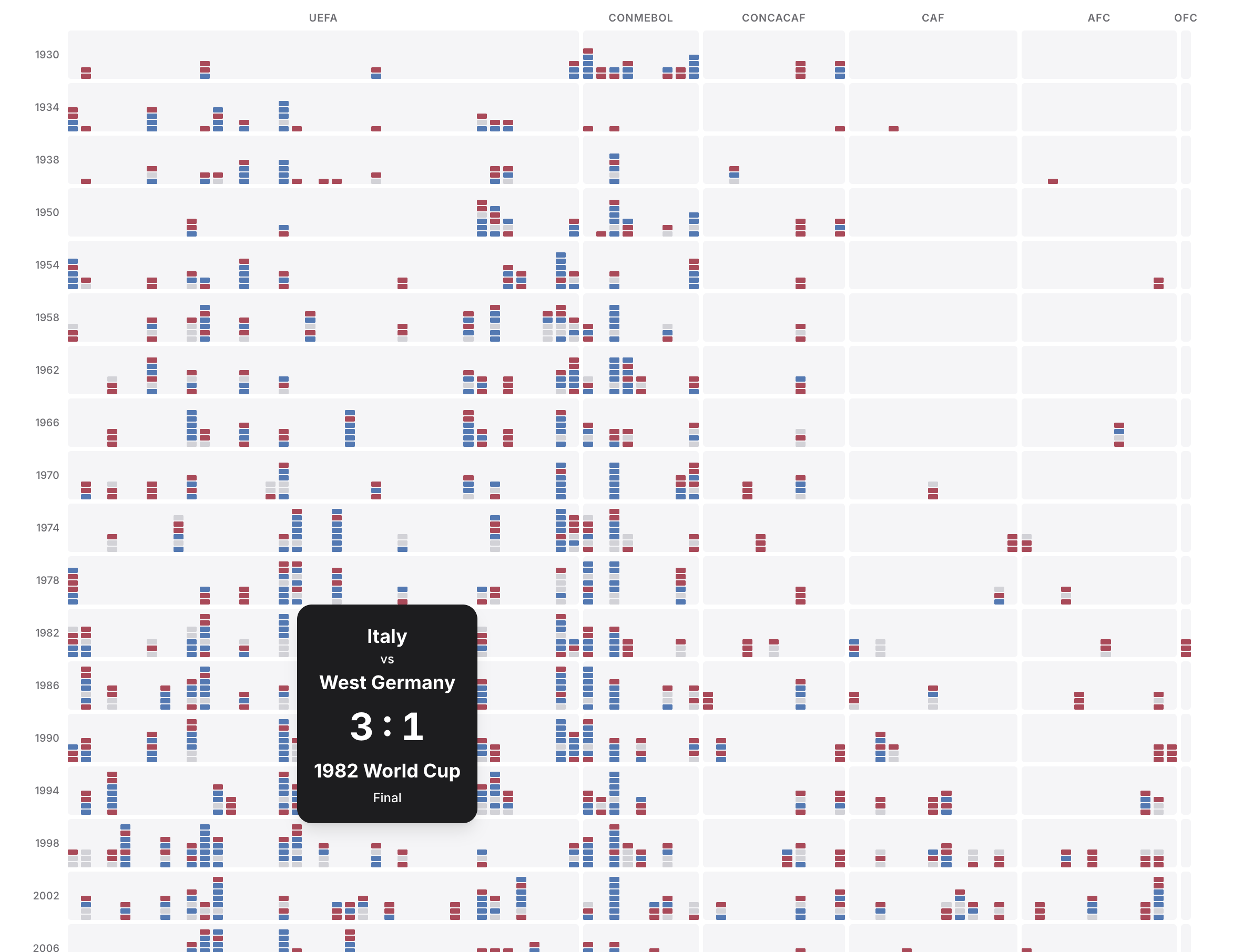 AI-generated match narrative with inline citations